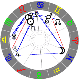 Horoskop Helene