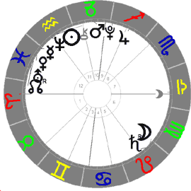 Horoskop zur Insolvenz-Frage