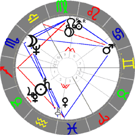 Horoskop Ute
